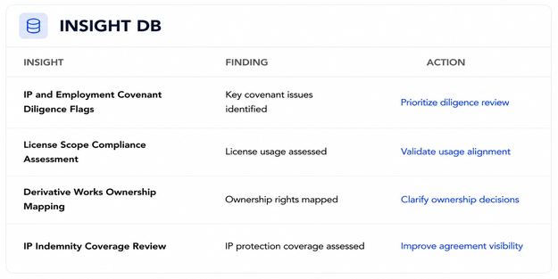 Insights DB preview for Specialized Domain Risk