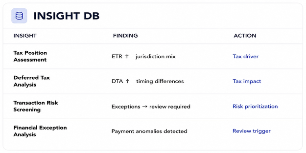 Insights DB preview for Disclosure and Governance