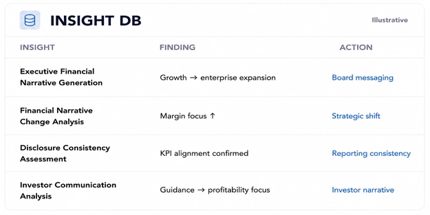 Insights DB preview for Board Reporting