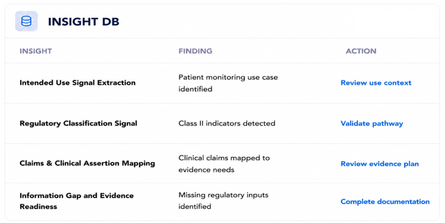 Insights DB preview for Early Regulatory Strategy