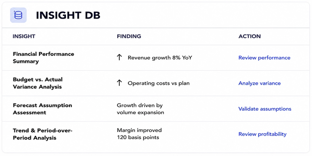 Insights DB preview for Financial Planning
