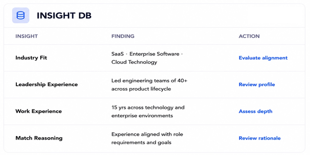 Insights DB preview for Stakeholder Enablement