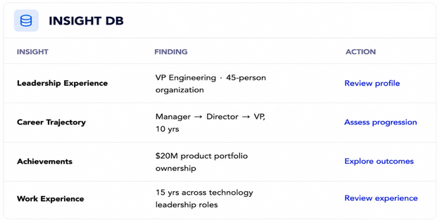 Insights DB preview for Leadership Evaluation
