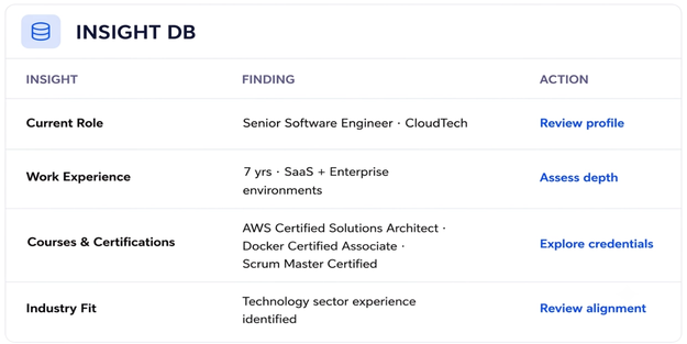 Insights DB preview for Candidate Screening
