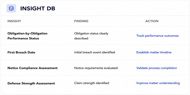 Insights DB preview for Litigation Dispute Support