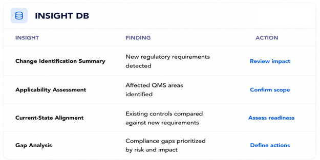 Insights DB preview for Regulatory Change Eval